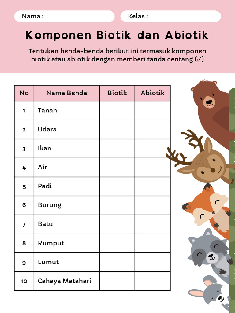 Wajib Tahu 7 Contoh Soal IPA Kelas 4 Komponen Biotik dalam Sebuah Ekosistem