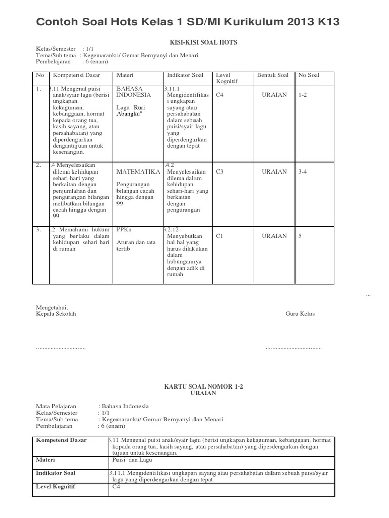 7 Contoh Soal LOTS dan HOTS Kelas 1 SD yang Mengejutkan, Ternyata Selama Ini Banyak Guru Keliru Membuatnya! 7 Contoh Soal LOTS dan HOTS Kelas 1 SD yang Mengejutkan, Ternyata Selama Ini Banyak Guru Keliru Membuatnya!