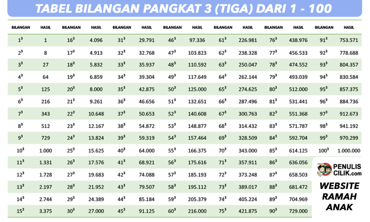 Ternyata Ini Rahasia Lulus Ujian dengan Soal Matematika Kelas 3 Semester 2 PDF Terbaru